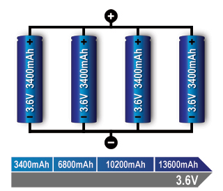 Parallel Battery Configurations And Series